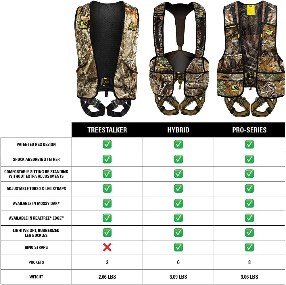 Suspension relief feature helps reduce fatigue on all-day hunts
