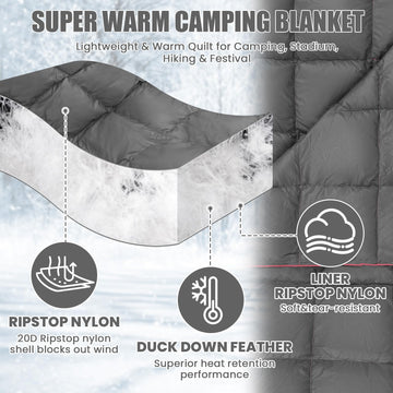 HunnmingRe blanket showing snap design for easy, hands-free warmth options