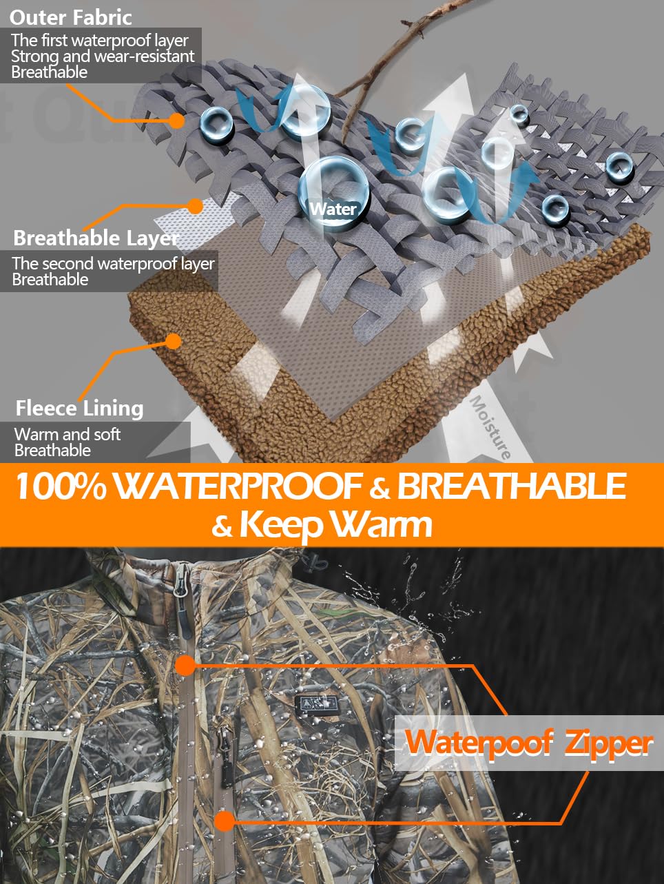 Hunt Quiet heated jacket waterproof zippers close-up showing weather protection.