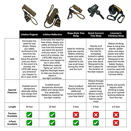 Hunter Safety System LCS instruction card supports quick setup.