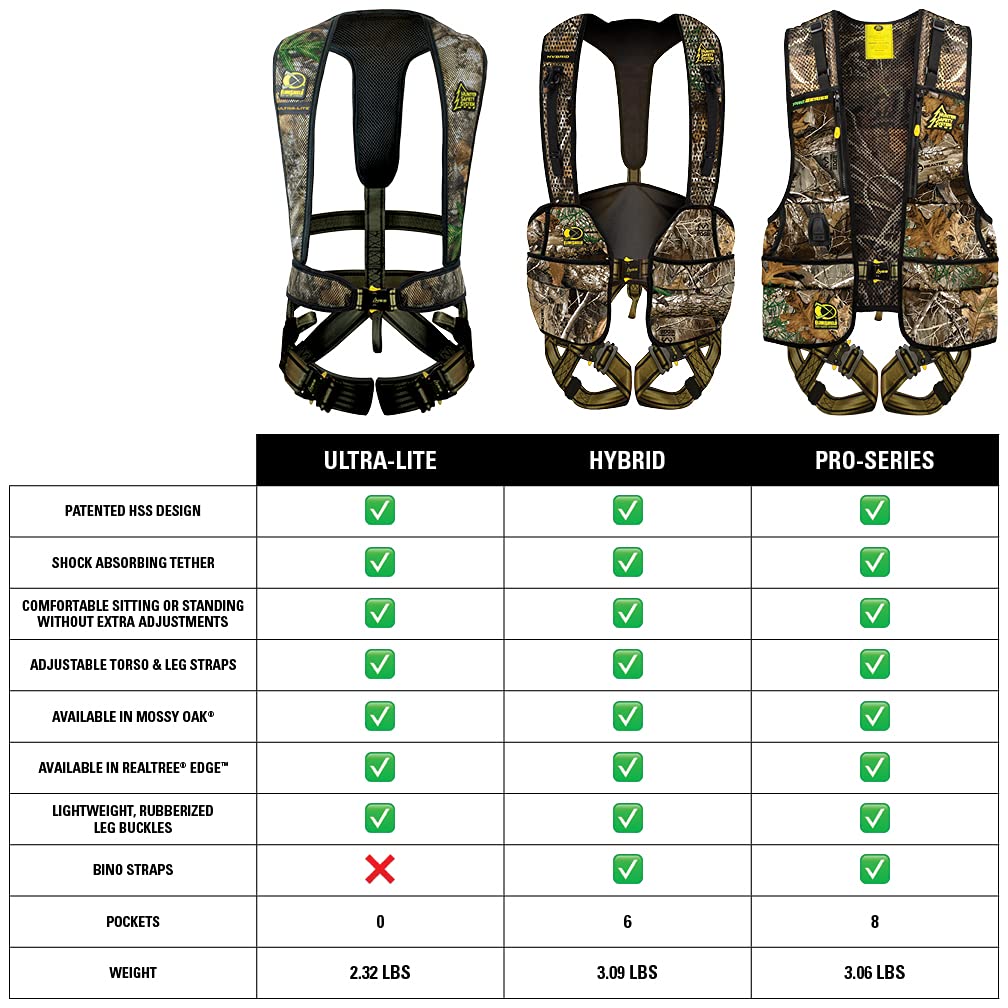 Hunter Safety System no-weave design with rubber-coated buckles reduces snag risk