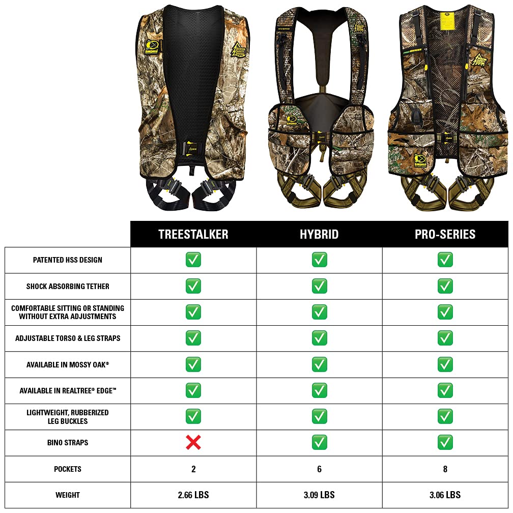 Hunter Safety System Pro-Series Harness featuring Elimishield scent control for stealth.