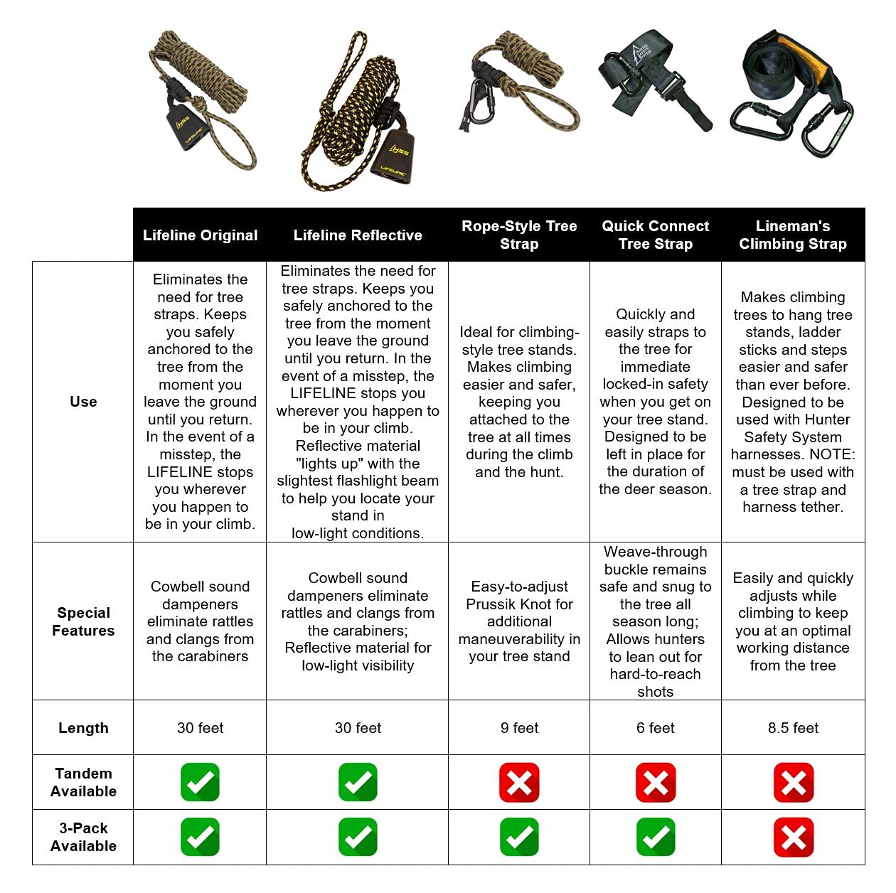 Hunter Safety System rope-style treestrap enabling 360-degree shooting from any angle.