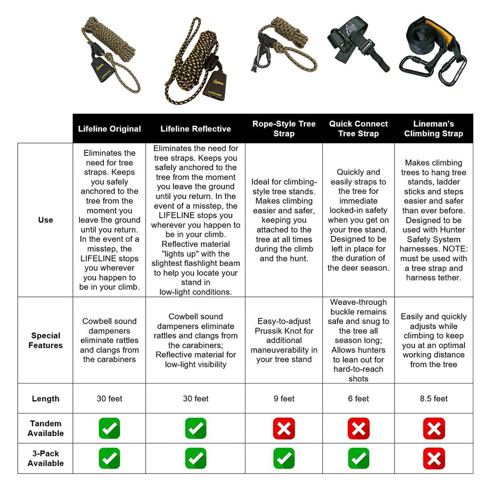Compact storage of Hunter Safety System Rope-Style Treestrap for gear packing