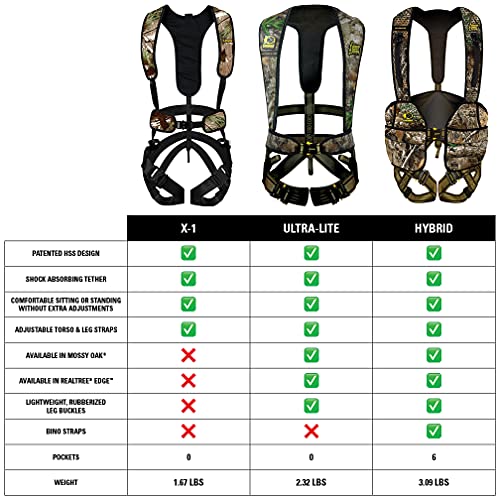 Hunter Safety System RT Hybrid adjustable tree strap ensures secure fit on various trees.