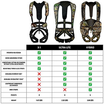 Hunter Safety System RT Hybrid adjustable tree strap ensures secure fit on various trees.