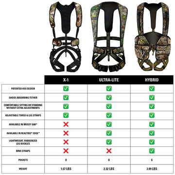 Hunter Safety System X-1 Bow-Hunter packaging image with Primary Treestrap and Suspension Relief Strap