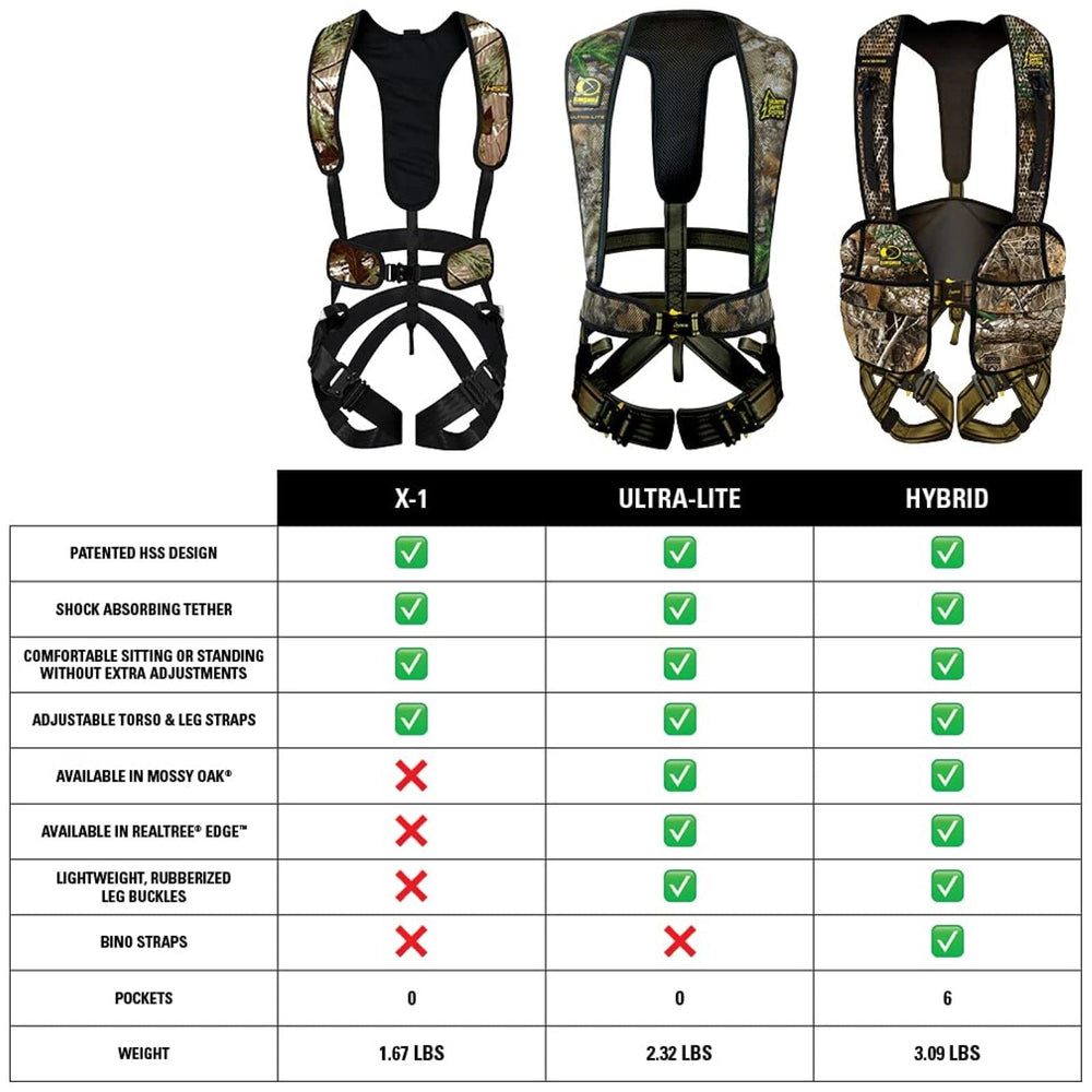 Hunter Safety System X-1 Bow-Hunter packaging image with Primary Treestrap and Suspension Relief Strap