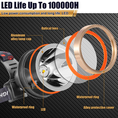 Hunting Friends headlamp with IP4 waterproof rating resists splashes in wet conditions.