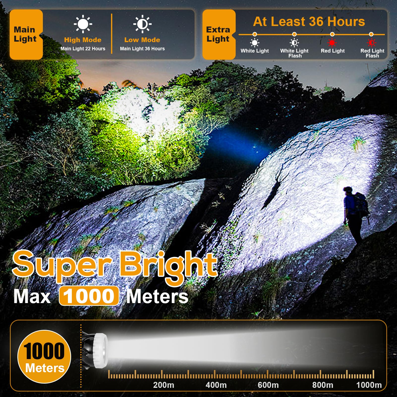 Hunting Friends KL7M.F headlamp IP68 durability against water and dust