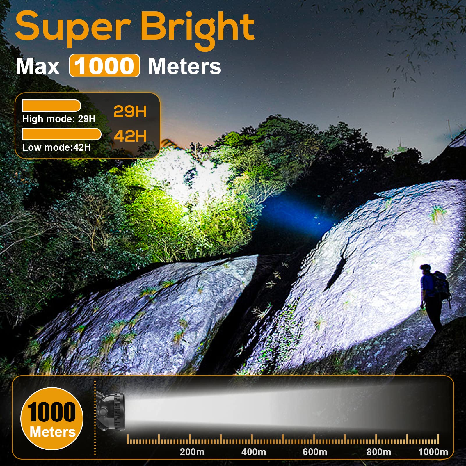 Hunting Friends mining headlamp recharge port demonstrates easy, rechargeable power on the go.