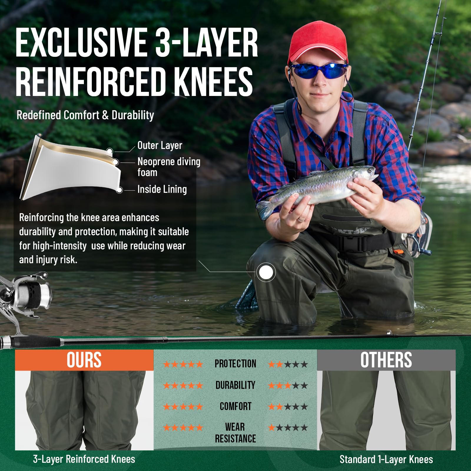 HUNTSEN fishing waders boot-foot design adds flexibility and comfort.