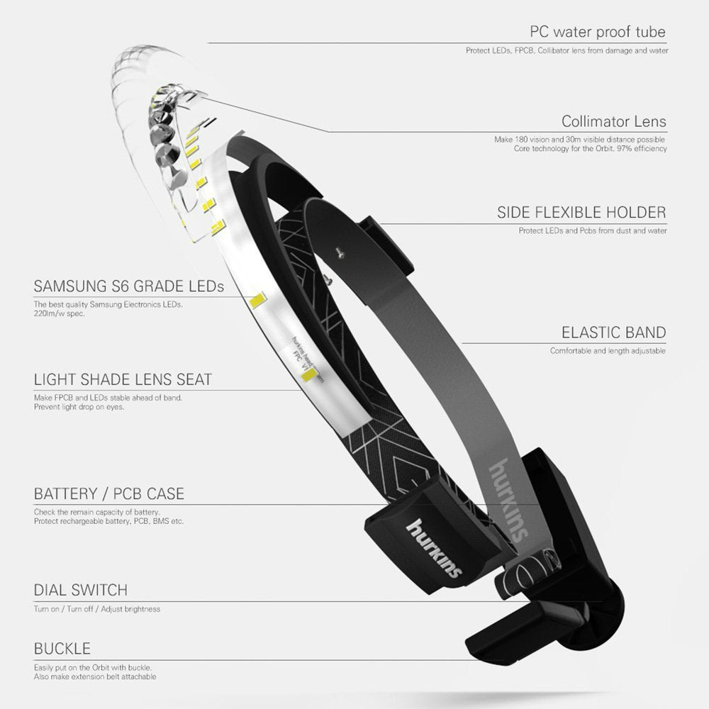 Hurkins Orbit 2025 Edition one-dial control simplifies brightness from 30 to 1020 lumens