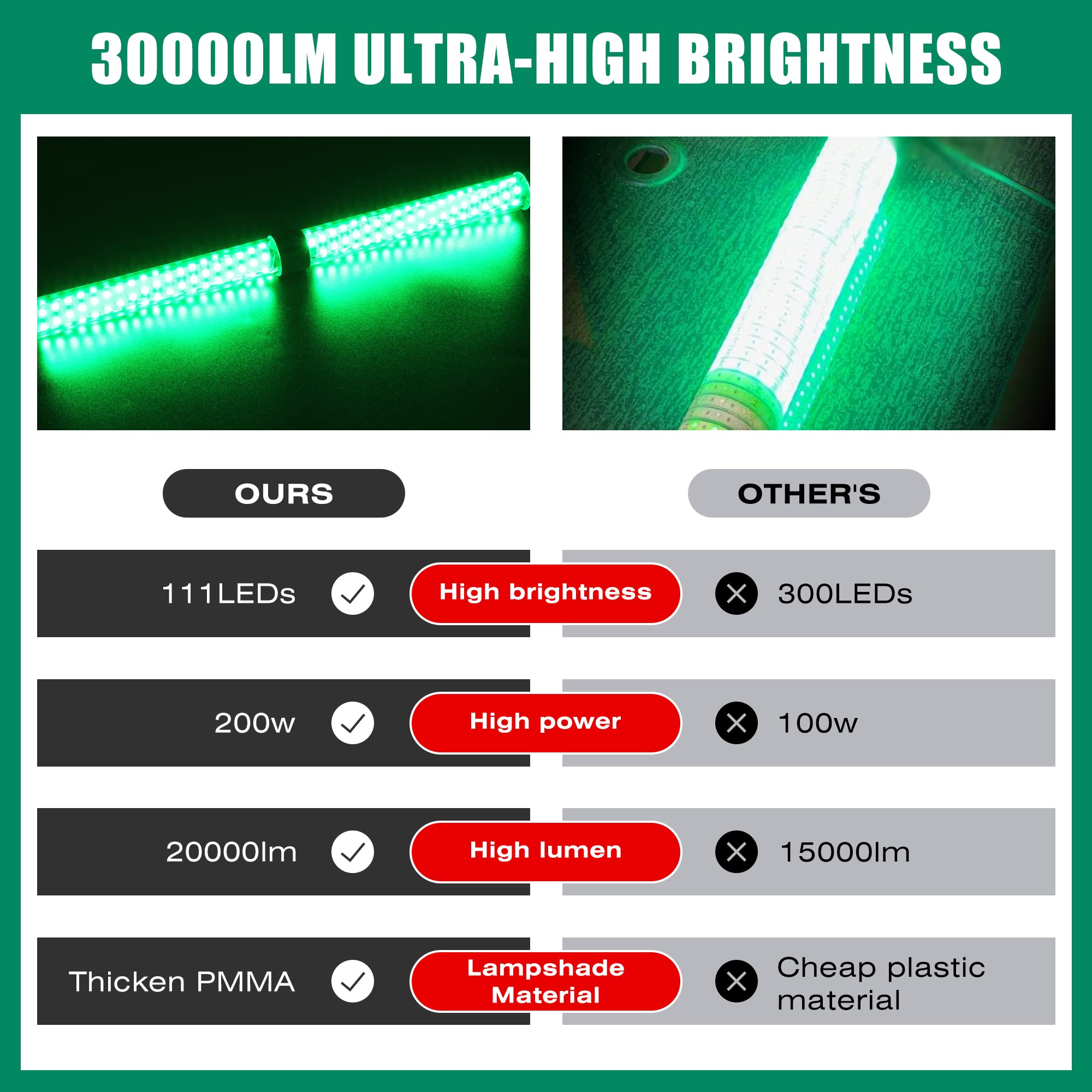 Aluminum alloy body with high-durability heat dissipation