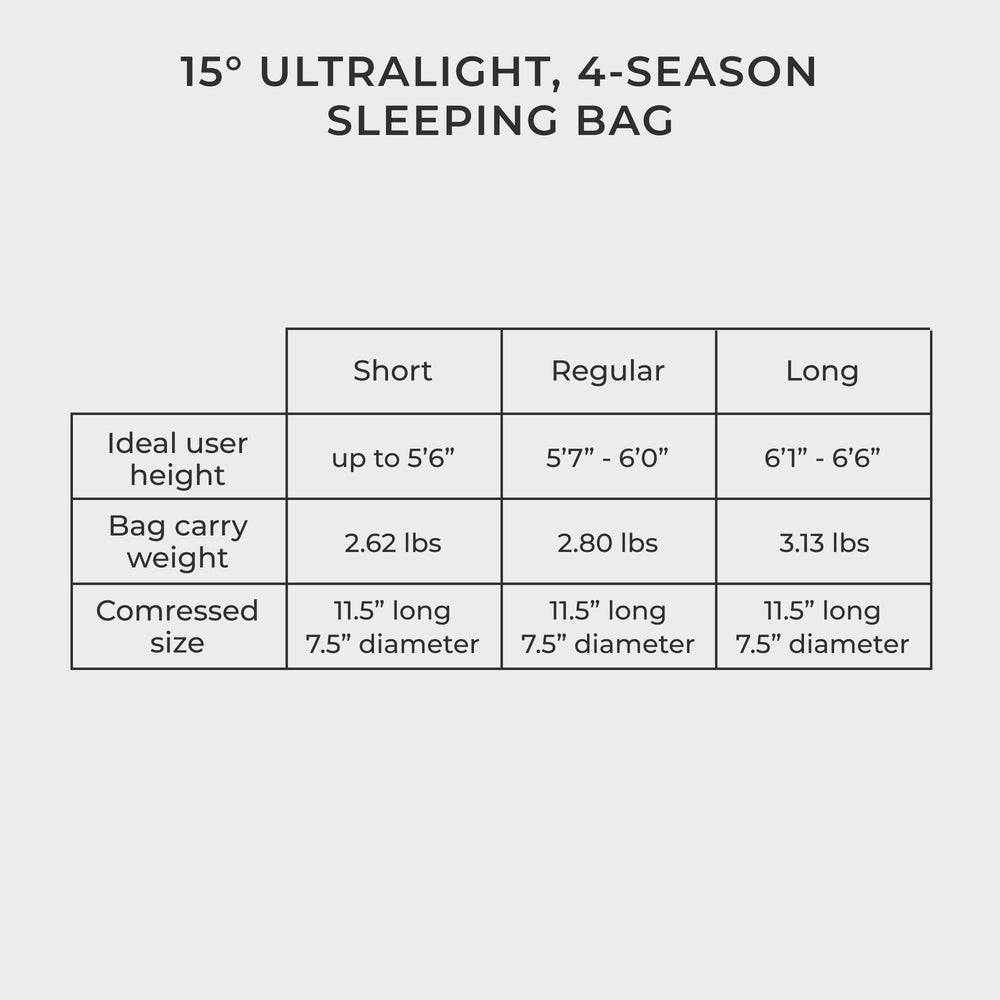 Includes a stuff sack for easy compression and on-the-go setup.