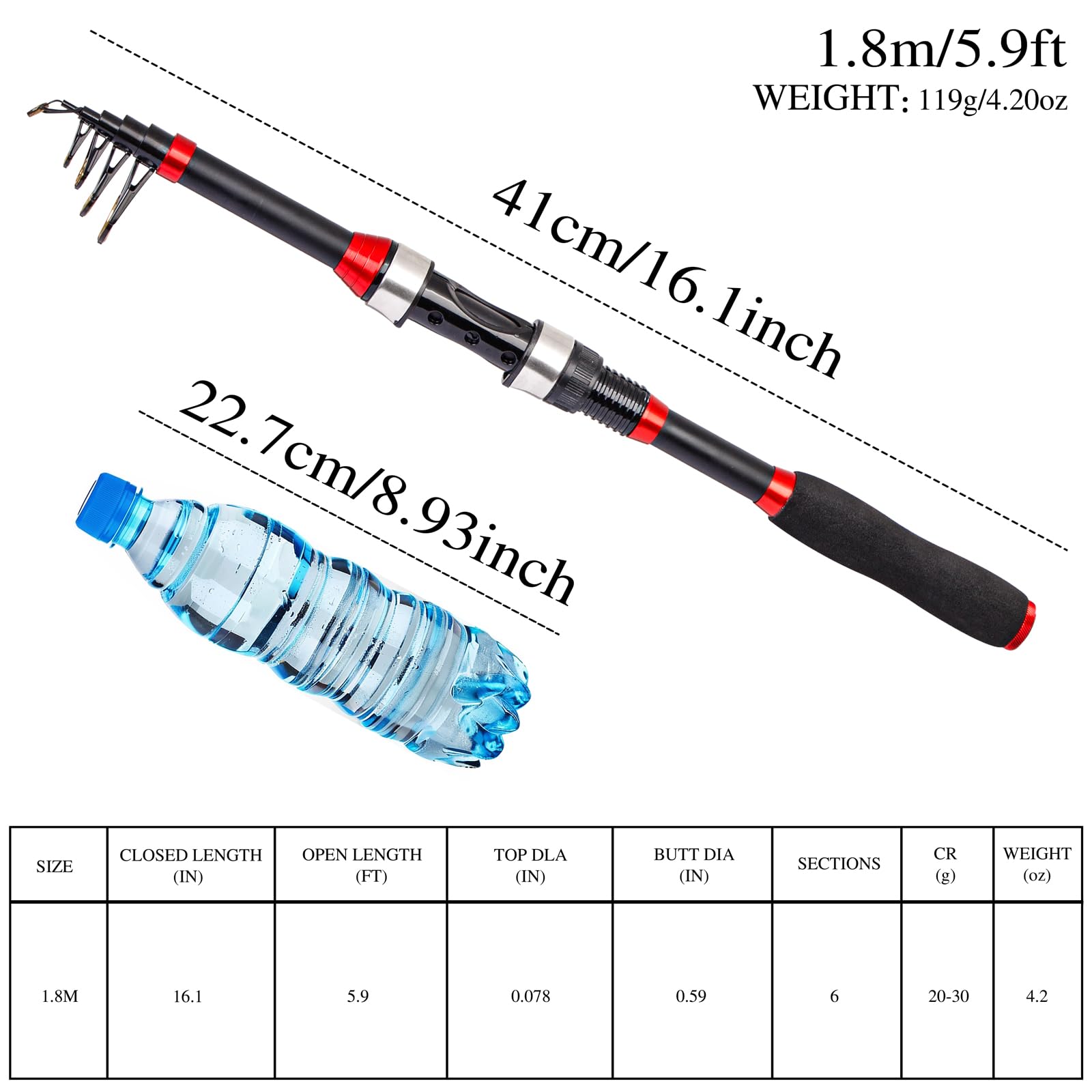 I00000 fishing tackle bag keeps gear organized for quick trips and easy transport