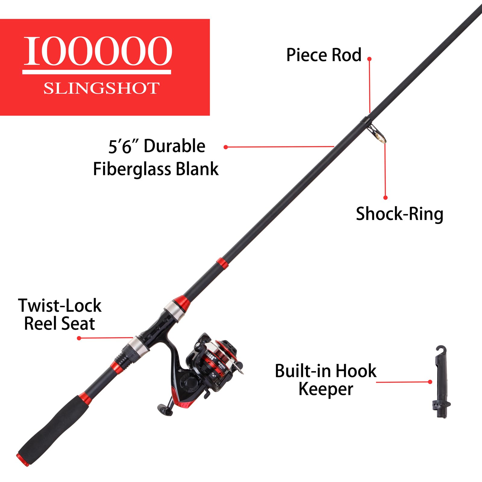 Fishing line and essential accessories