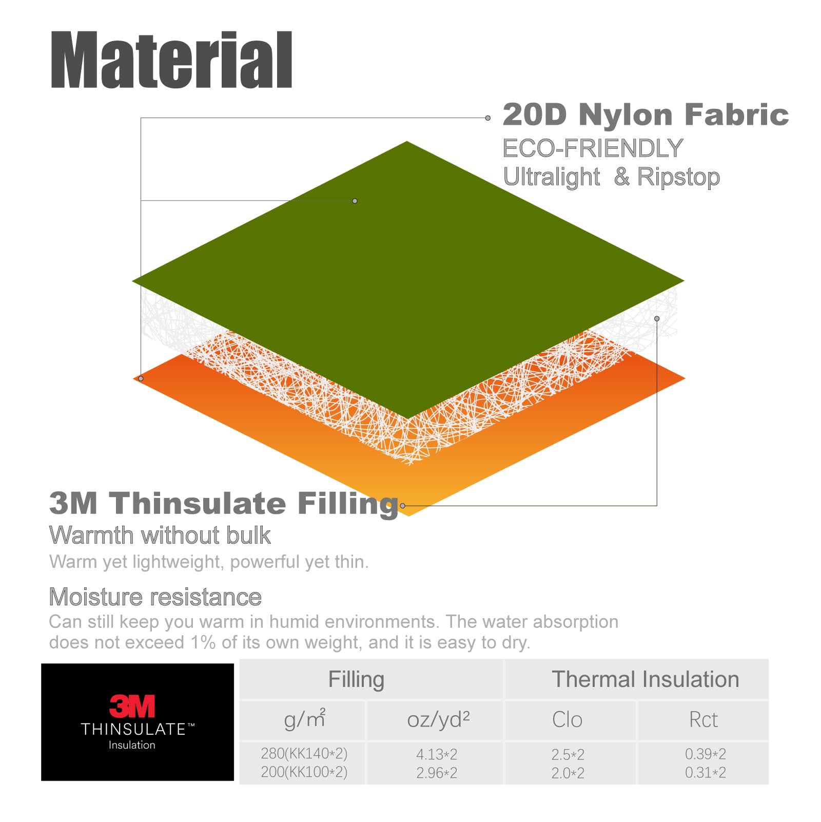 iClimb insulation closeup highlights warm, breathable 3M Thinsulate fill
