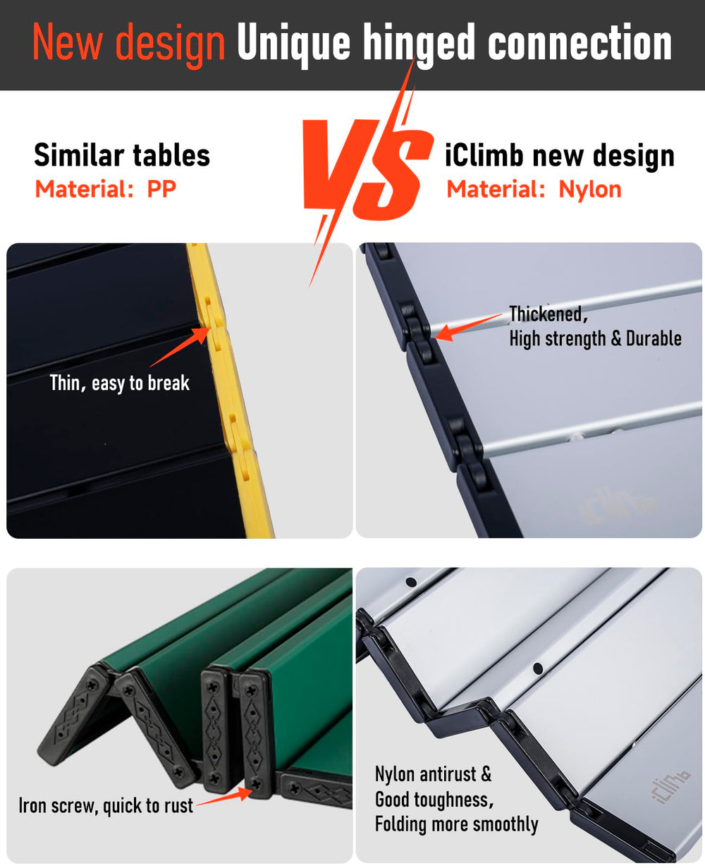 iClimb compact pack size stores neatly for travel and quick setup.