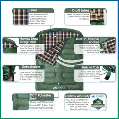 IFORREST hood closeup warmth highlights half-circle hood for extra head-warming comfort