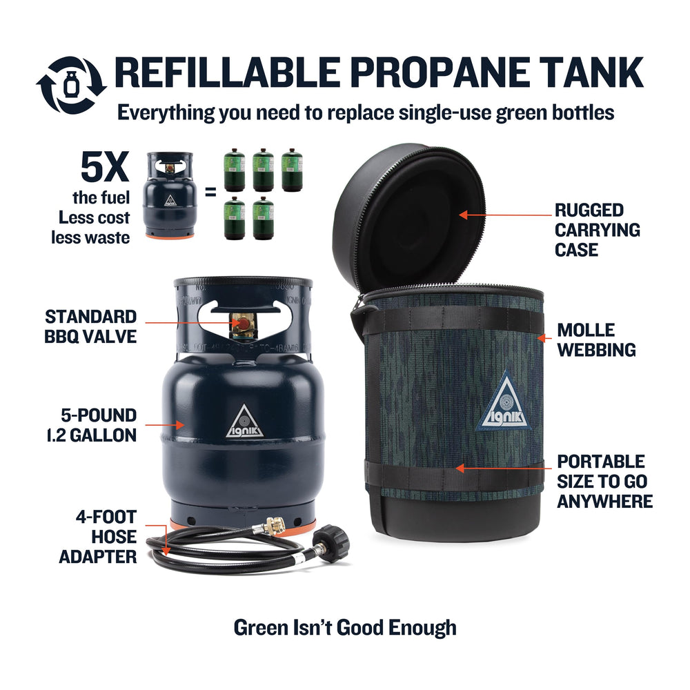 Ignik deluxe kit hose and case with MOLLE for organized on the go camping