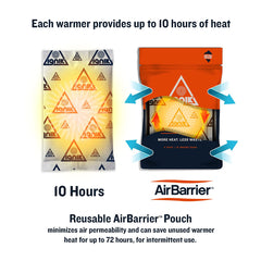 Ignik hand warmers sized 2x3.7 inches deliver pocket warmth on trips