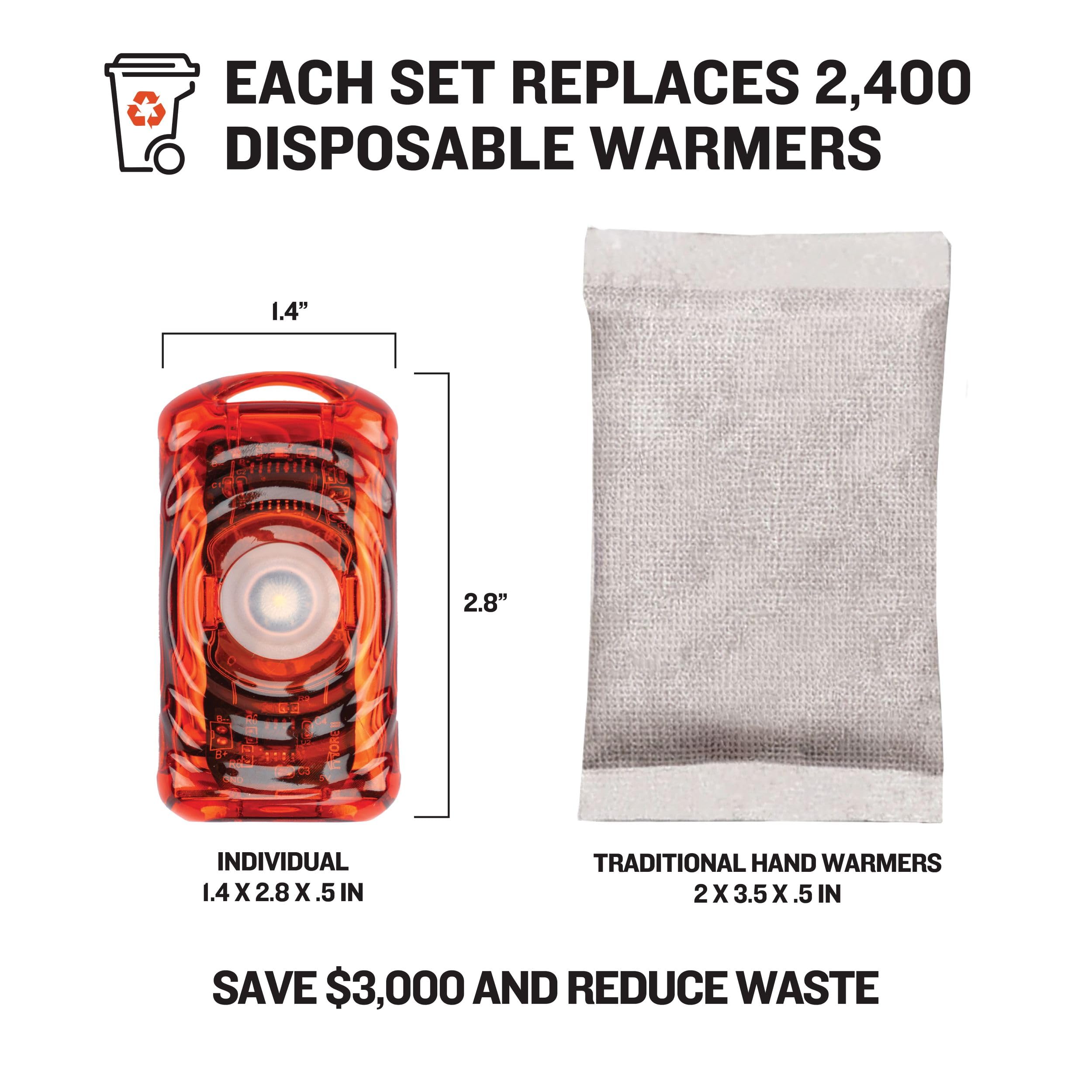 Ignik Ripple 4-pack keeps warmers organized with magnetic base and case for travel.