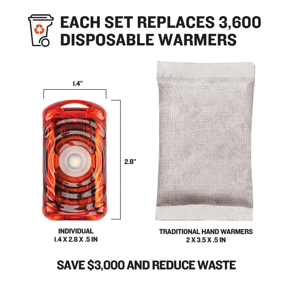 Ignik Ripple six-pack display showing six warmers ready for use.