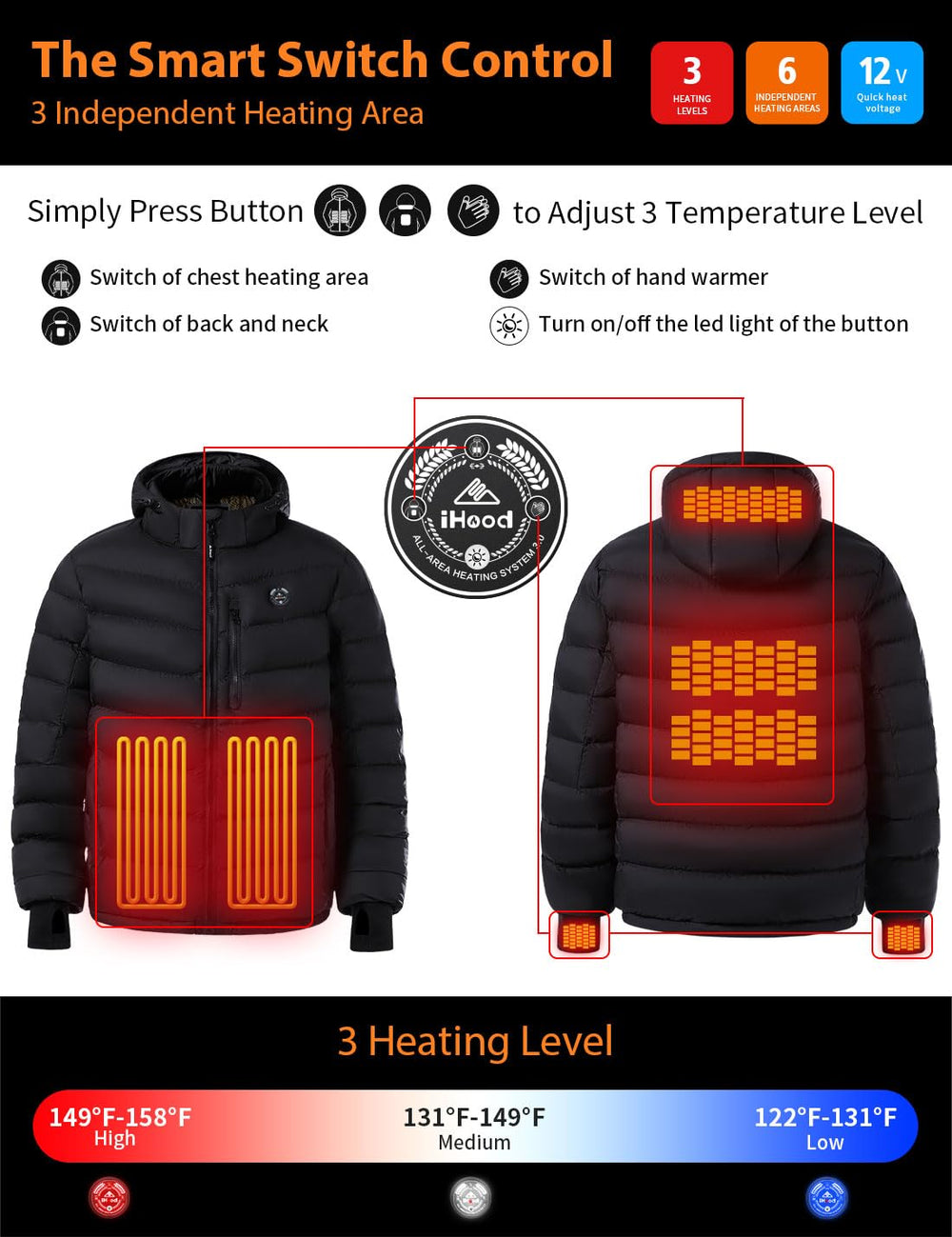 iHood jacket includes 12V battery pack for rapid heating and long-lasting warmth.