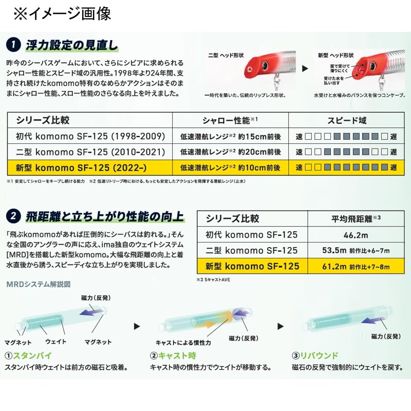 IMA Komomo SF-125 Cotton Candy packaging emphasizes easy storage and transport