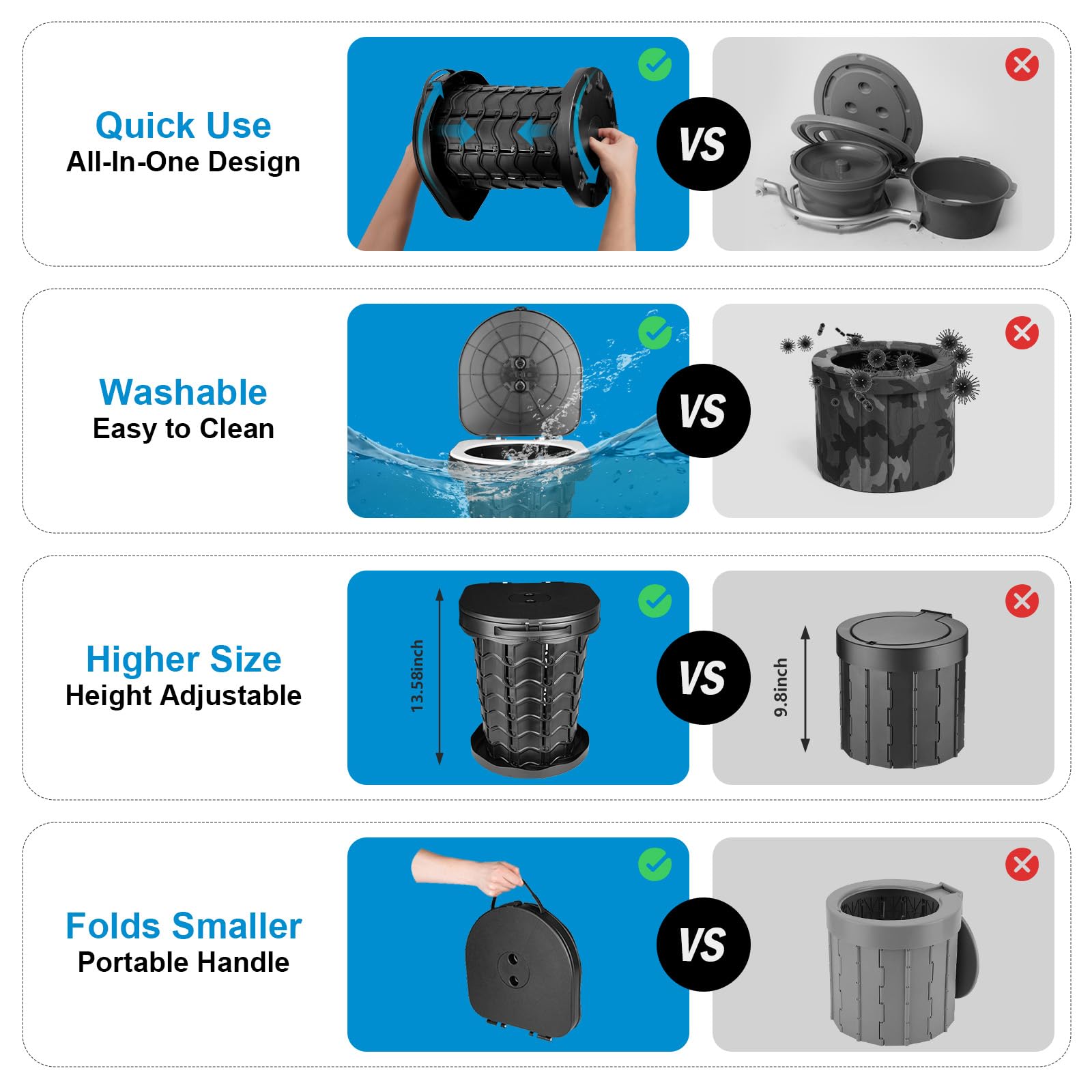 imodomio waterproof carry bag protects the toilet during travel and storage