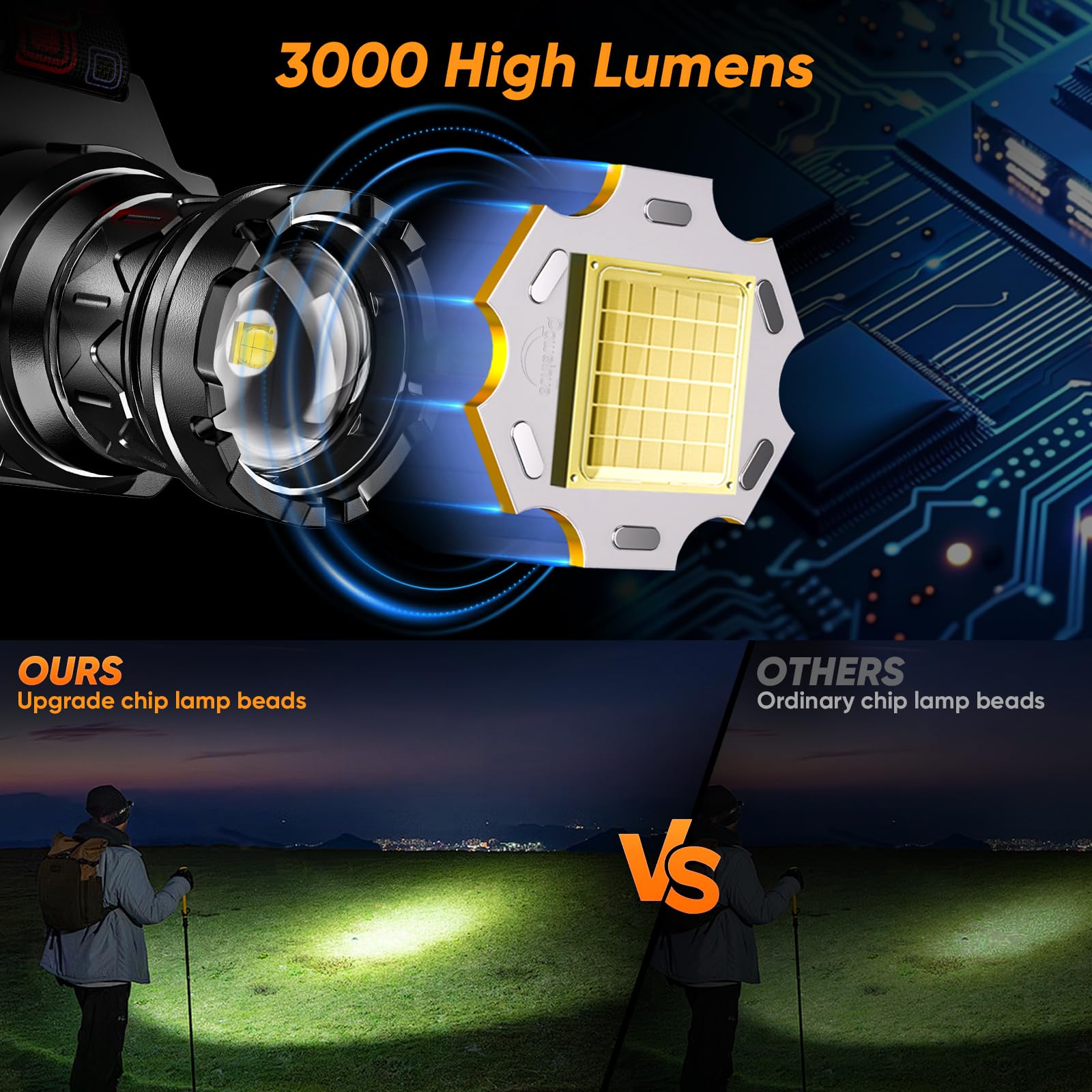 INECOKS 2Pack headlamp motion sensor enables hands-free control, even with gloves