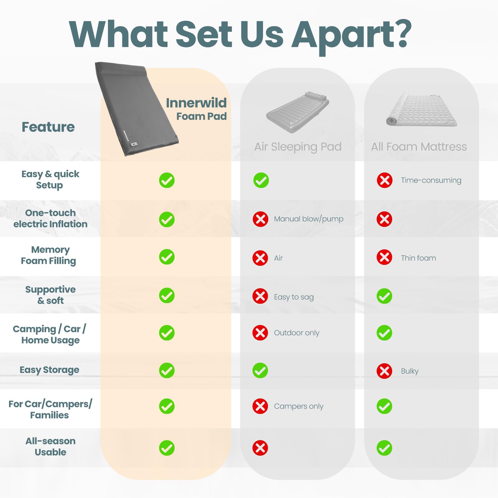 INNERWILD TPU-coated base resists moisture on damp ground or sand