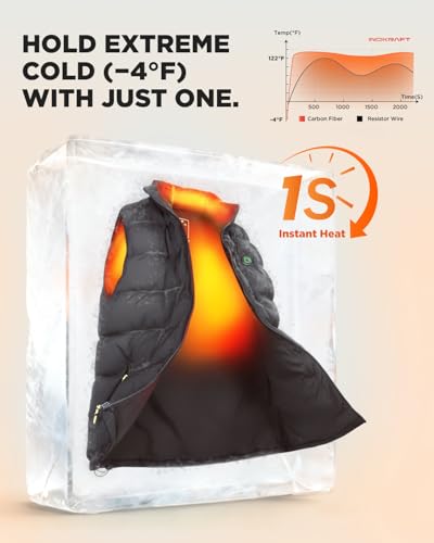InoKraft heated vest side zip closeup highlights YKK durability and easy wear.