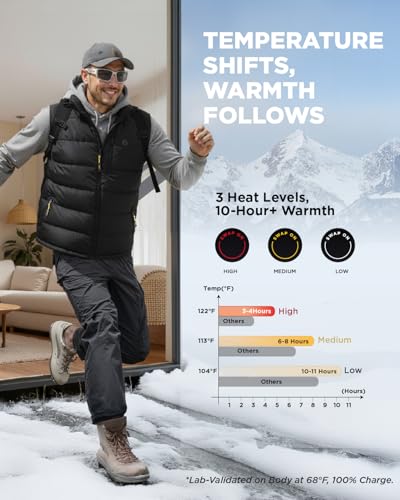 InoKraft heated vest shows durable zipper detail for daily wear.