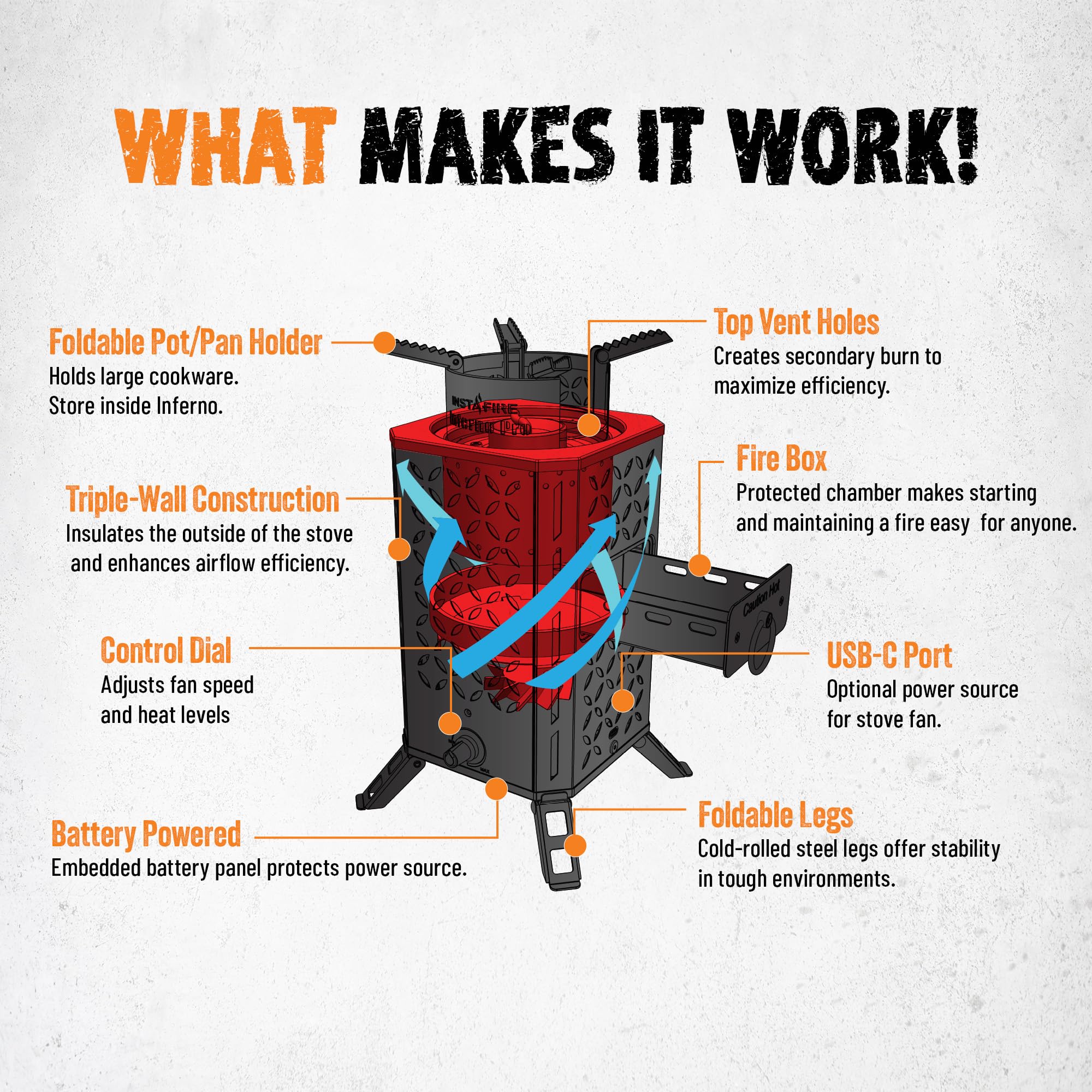 Insta-Fire Inferno Pro powered by USB-C or AA batteries for off-grid use.