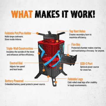 Insta-Fire Inferno Pro powered by USB-C or AA batteries for off-grid use.