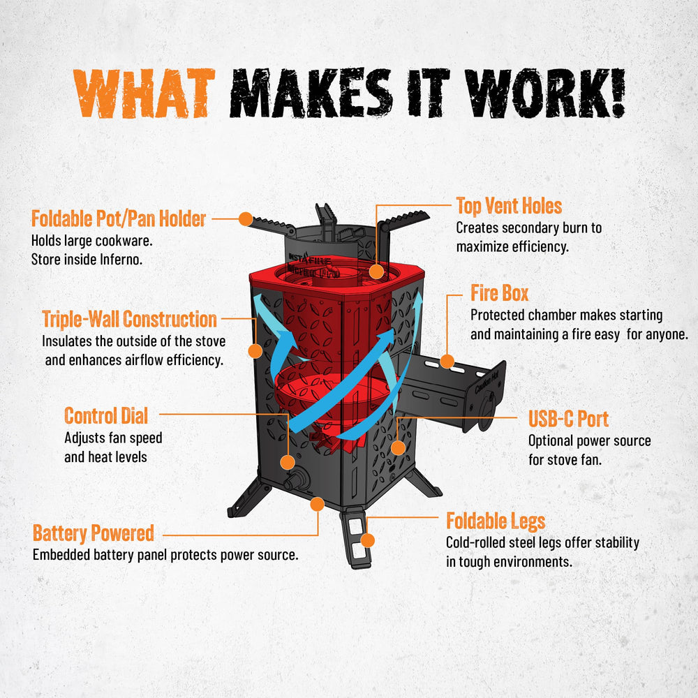 Insta-Fire Inferno Pro powered by USB-C or AA batteries for off-grid use.
