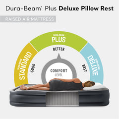 Intex 64131ED Dura-Beam Deluxe Pillow fiber-tech construction provides stable support.