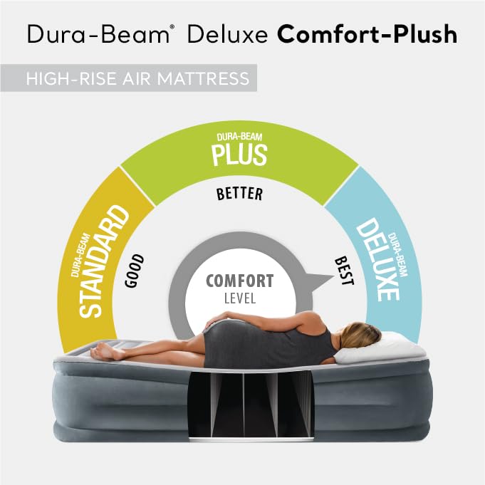 Intex 64417ED dual-layer comfort system shown for superior cushioning and support.