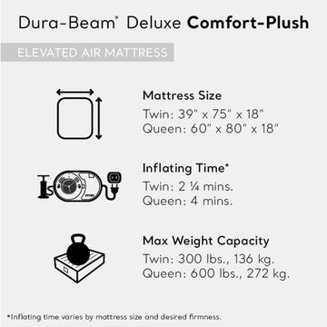 Intex Dura-Beam deluxe comfort-plush highlights strong edge support