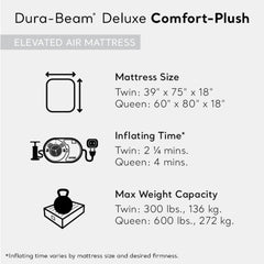 Intex Dura-Beam deluxe comfort-plush highlights strong edge support