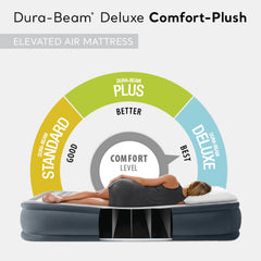 Intex Dura-Beam Deluxe edge construction provides stronger edge support and reduced sag.