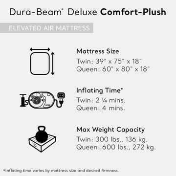 Intex Dura-Beam Deluxe Fiber-Tech supports with thousands of fibers for durability.