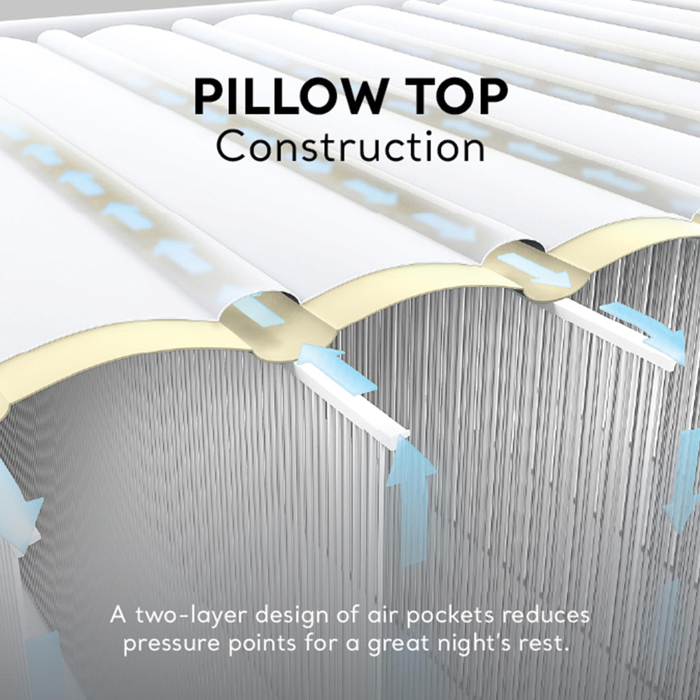 Intex Dura-Beam Deluxe puncture-resistant surface enhances longevity and resilience.