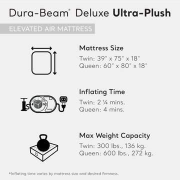 Intex Dura-Beam Deluxe Ultra Plush edge construction reduces sag and improves stability