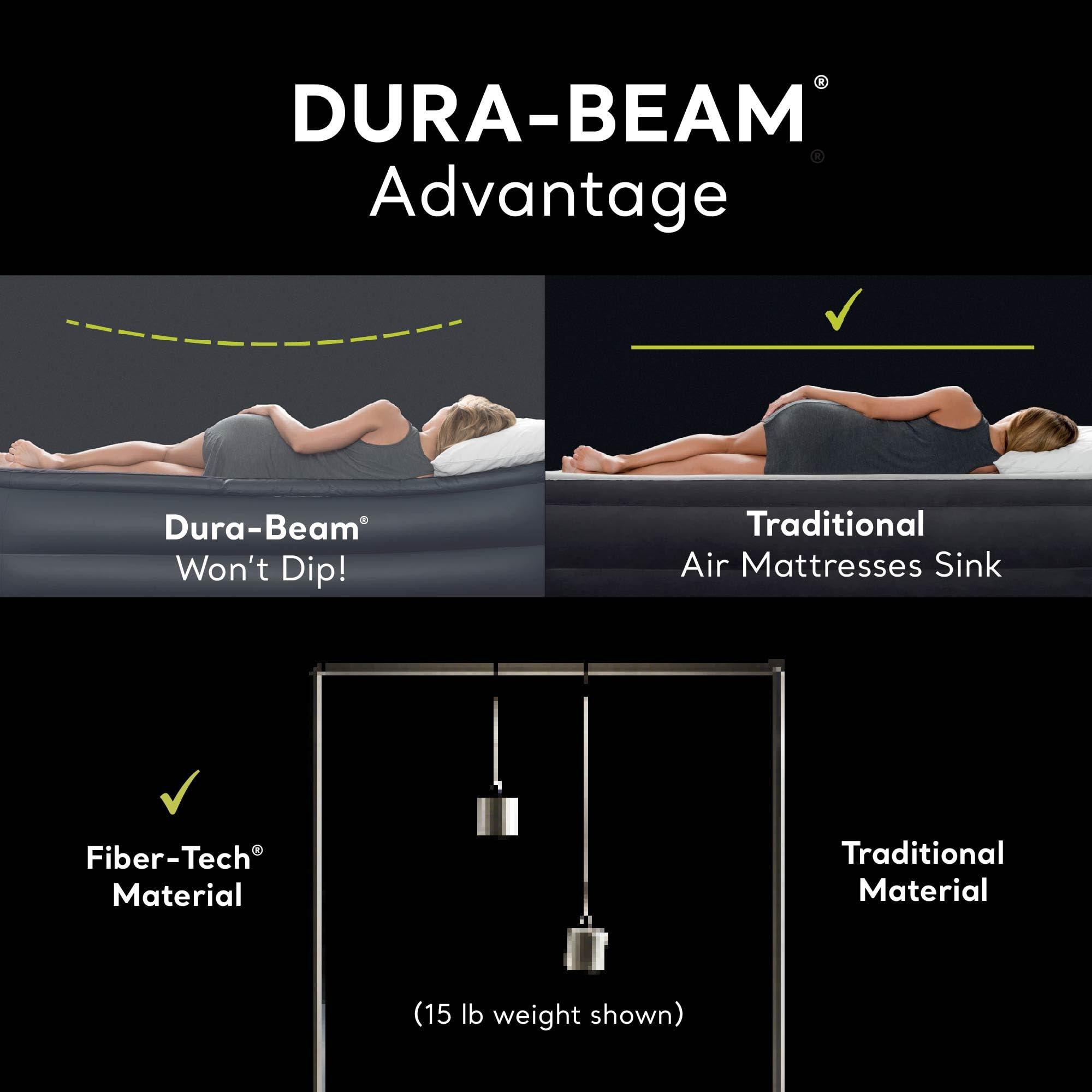 Intex Dura-Beam Pillow Rest bottom ring stability prevents sagging