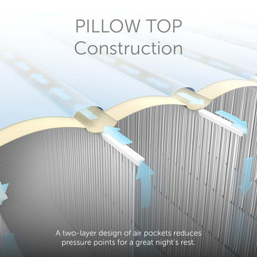 Intex PremAire soft surface close-up reveals luxurious pillowtop texture