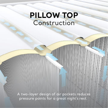 Intex puncture-resistant material suitable for travel and guests.