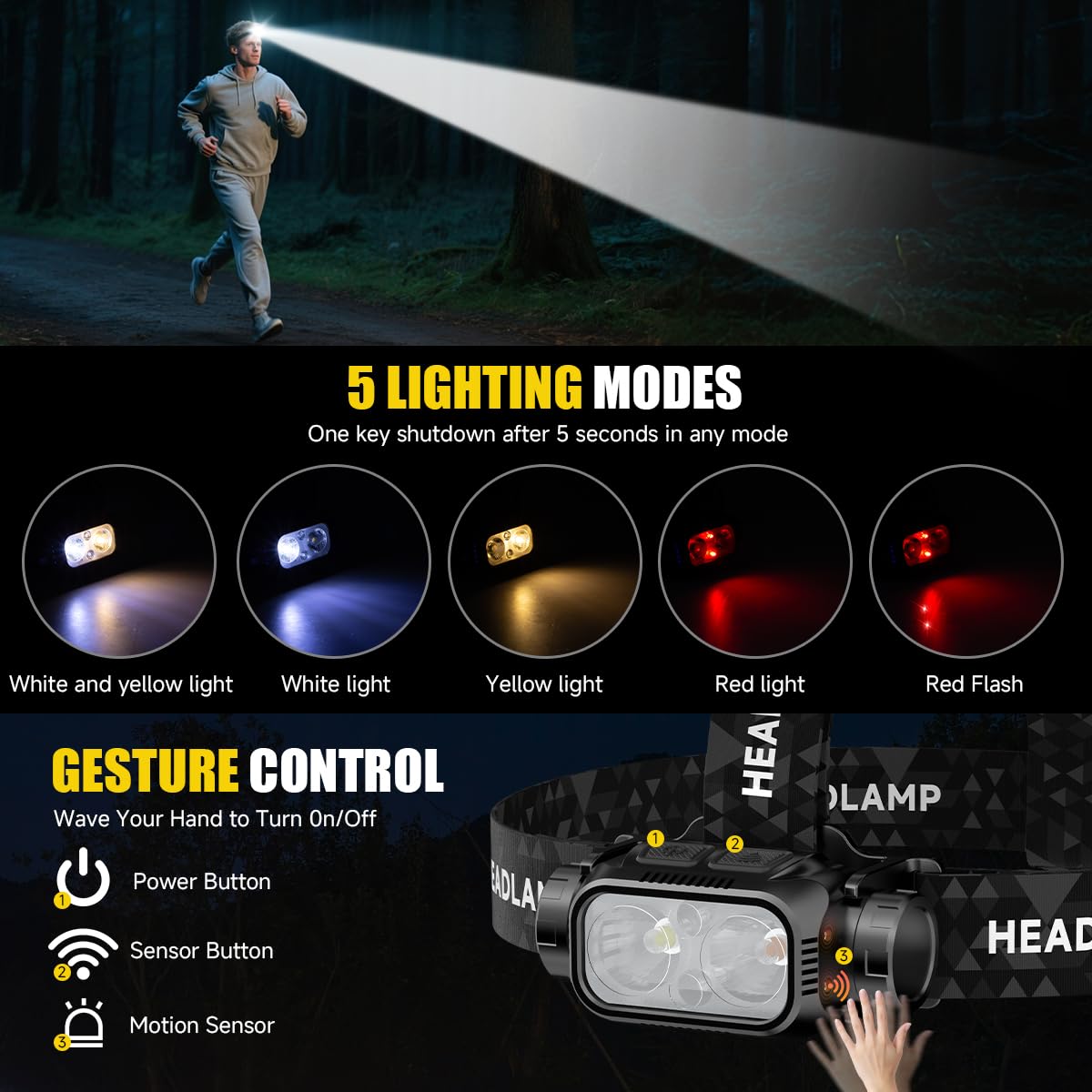 iToncs headlamp with Type-C charging for quick power on during adventures.